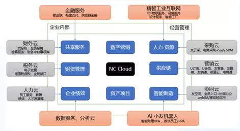 复盘与展望：中国ERP市场的过去、现在和未来