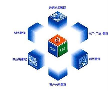 ERP系统是什么？深度剖析ERP系统在企业的应用价值