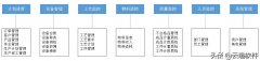 生产管理ERP系统