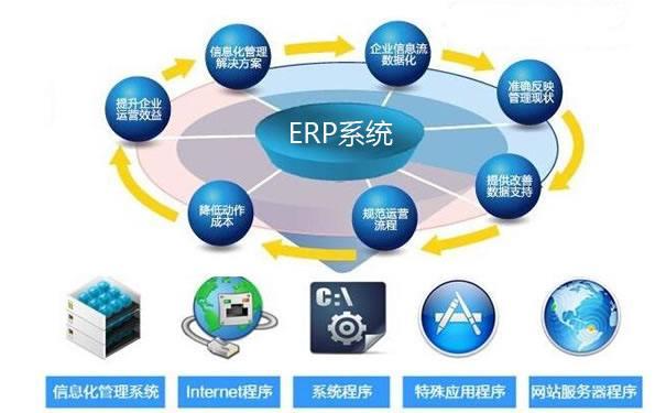 erp系统适合什么类型的企业？