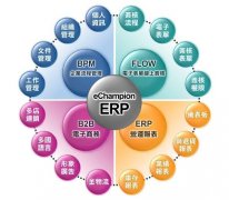 erp系统适合什么类型的企业？