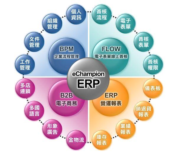 erp系统适合什么类型的企业？