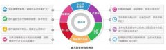 ERP有什么作用？