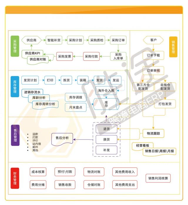 为什么我劝你别轻易上ERP？
