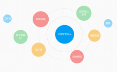 开源ERP系统哪个好？