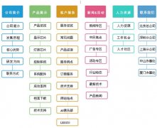SEO为什么要做sitemap，怎样做好sitemap?