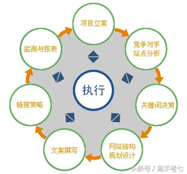 自学SEO技术？零基础学SEO没你想的那么简单