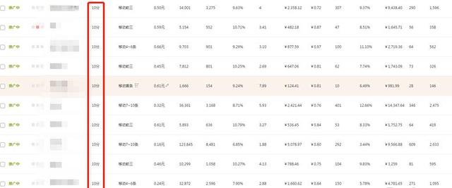 淘宝店铺2019年运营成功的核心秘籍，都在这里！