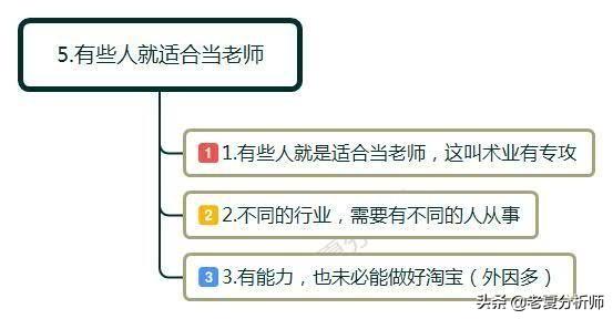 淘宝培训老师那么熟悉淘宝运营，为什么不去开店？有什么原因么？
