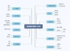 问自己你是一个合格的运营吗？开淘宝店，关注这18个点就够了