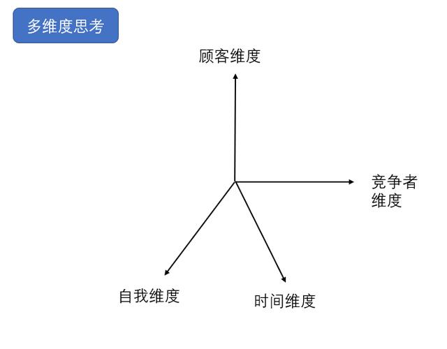 淘宝运营必看：2个思维模型实操案例分析，带你理清电商运营思路