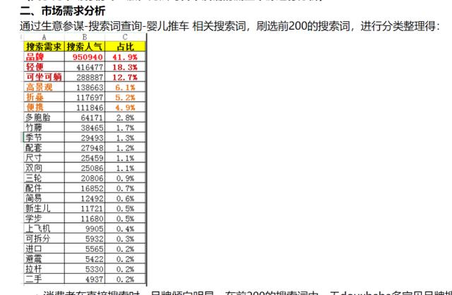 淘宝运营必看：2个思维模型实操案例分析，带你理清电商运营思路