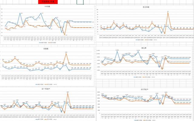 淘宝运营必看：2个思维模型实操案例分析，带你理清电商运营思路