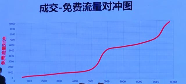 淘宝运营必看：2个思维模型实操案例分析，带你理清电商运营思路
