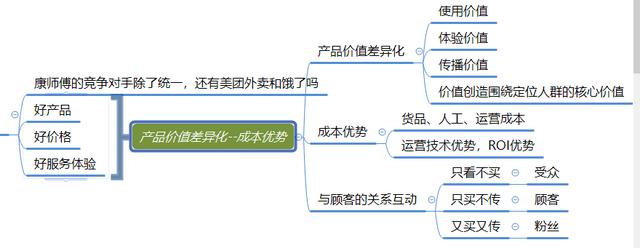 淘宝运营必看：2个思维模型实操案例分析，带你理清电商运营思路