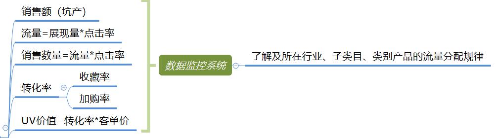 淘宝运营必看：2个思维模型实操案例分析，带你理清电商运营思路