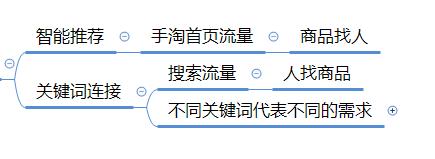 淘宝运营必看：2个思维模型实操案例分析，带你理清电商运营思路