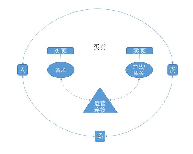 淘宝运营必看：2个思维模型实操案例分析，带你理清电商运营思路