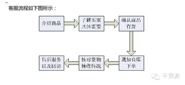 不刷单后,如何做好淘宝运营管理?