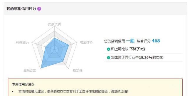 淘宝运营实操：百万级店铺操作思路，你值得一看！