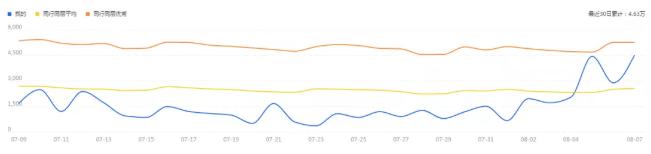淘宝运营：成功做活一个新店，必经这3个阶段！