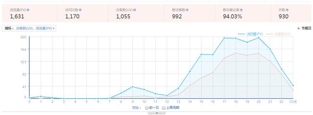 淘宝运营一天都要做哪些主要工作？来看看淘宝运营一天的工作流程