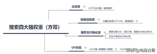 新开的淘宝店如何运营下去？