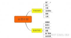 如何学习淘宝运营？