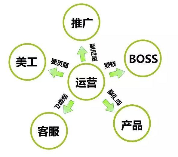 一名合格的淘宝运营，每天都工作是怎么安排的？