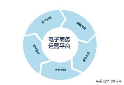 九大淘宝运营技巧，让店铺人气暴涨。