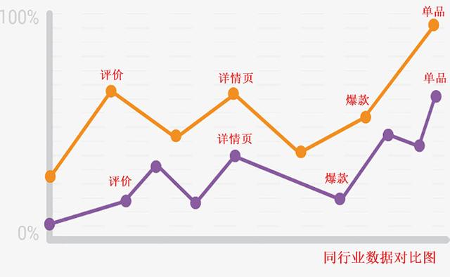 对新手店长来说，淘宝店铺的日常运营要知道的方法和技巧