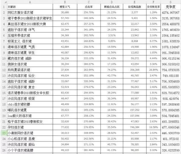让淘宝店铺流量绝境逢生的四个运营技巧