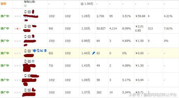 怎么样才能做好淘宝店铺呢？开店技巧出单技巧