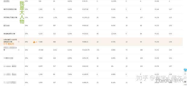 提高淘宝店铺流量有哪些技巧？