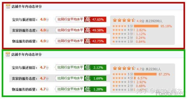 提高淘宝店铺流量有哪些技巧？