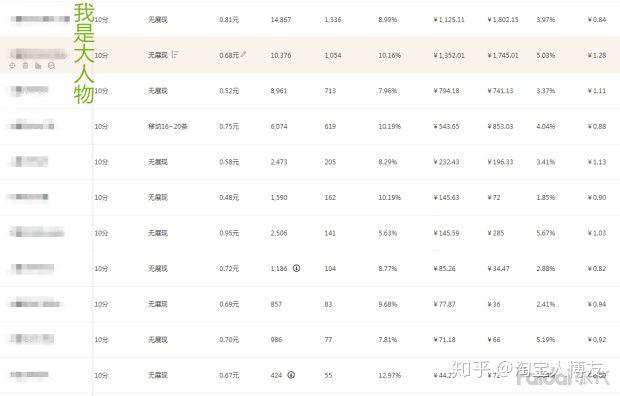 提高淘宝店铺流量有哪些技巧？