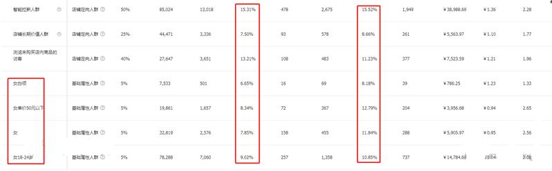 淘宝店铺深度分析小类目如何做到月销从零到三十万？实战技巧分享