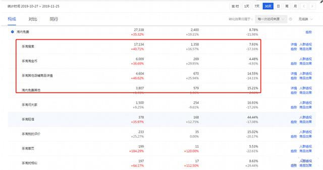 淘宝店铺深度分析小类目如何做到月销从零到三十万？实战技巧分享