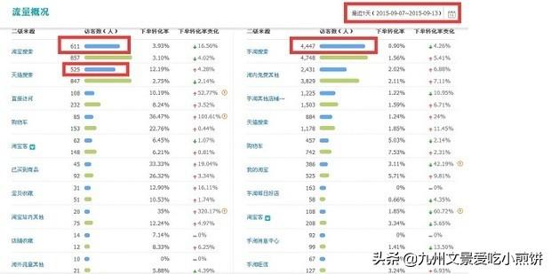 淘宝店铺运营教程实用