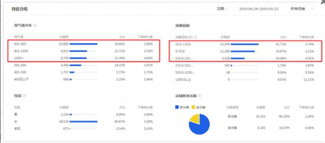淘宝店铺运营思路几点小技巧，开始从0飙升到月销30W+的强者之路