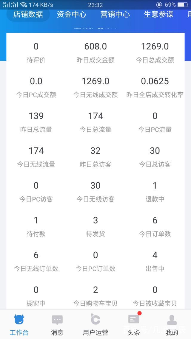 淘宝开店流程图解步骤,教你如何快速开网店