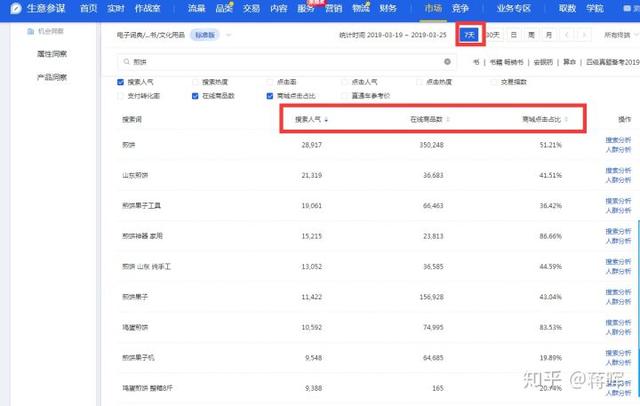 开淘宝店怎么样,怎么开?