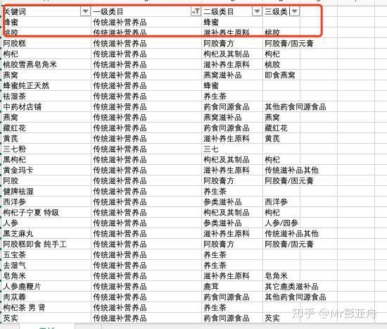新手开淘宝店做什么产品?这四点建议能让你少走半年弯路,快收藏