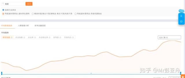 新手开淘宝店做什么产品?这四点建议能让你少走半年弯路,快收藏