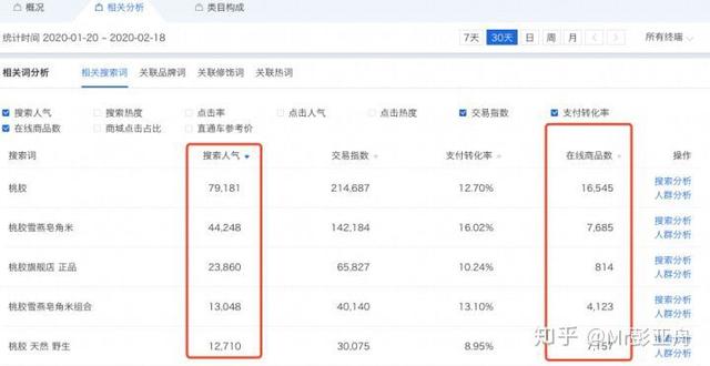 新手开淘宝店做什么产品?这四点建议能让你少走半年弯路,快收藏