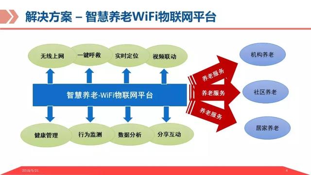 基于物联网平台的智慧养老解决方案，让科技改变老年人的生活