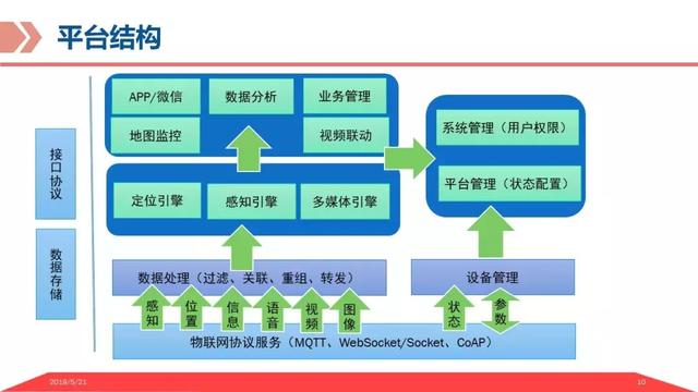 基于物联网平台的智慧养老解决方案，让科技改变老年人的生活