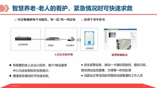 基于物联网平台的智慧养老解决方案，让科技改变老年人的生活