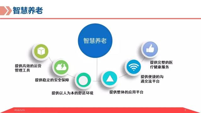 基于物联网平台的智慧养老解决方案，让科技改变老年人的生活