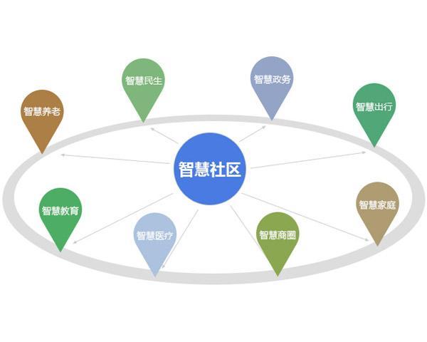 智慧养老成趋势，人工智能扮演重要角色
